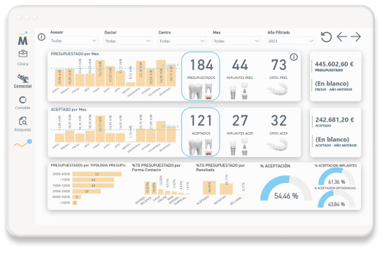 Gestión de Clínicas Dentales financiero