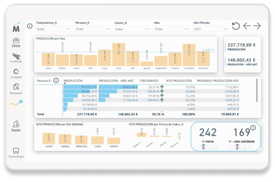 producción Gestión de Clínicas Dentales